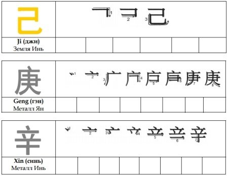 Прописи китайских иероглифов