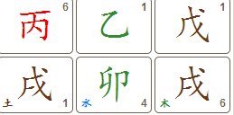 Астрология Бацзы