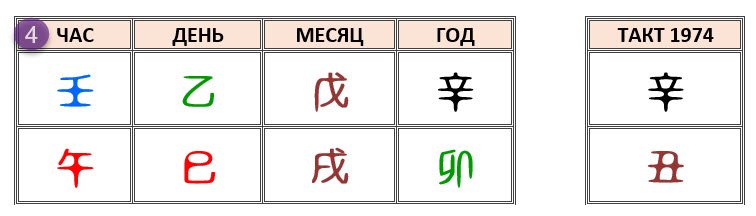 Фазы Ци в Бацзы