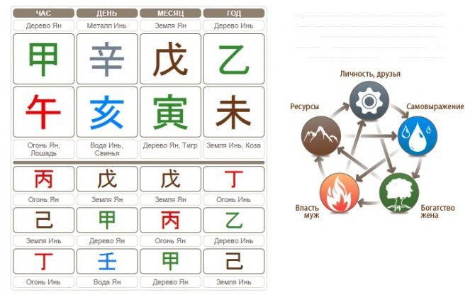 Иероглифы Бацзы