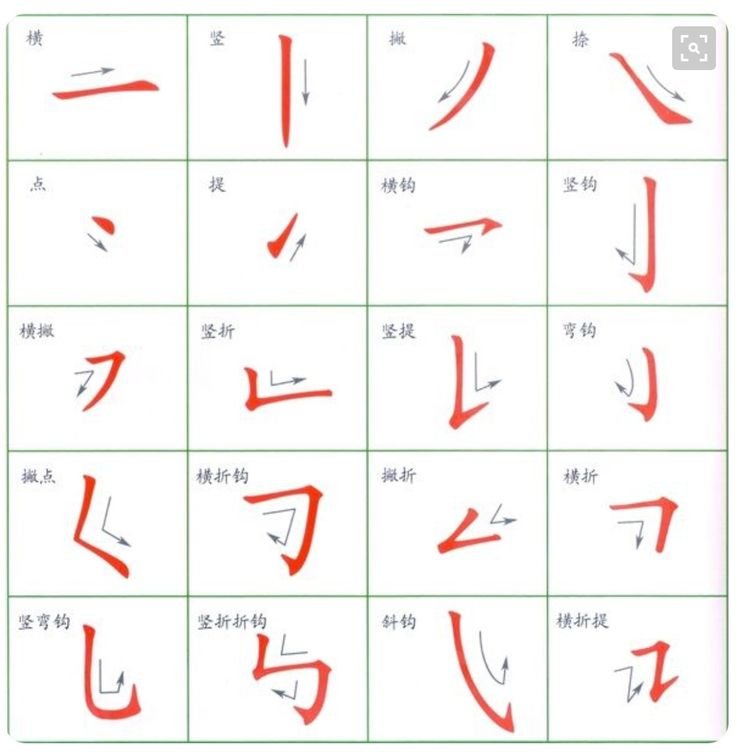 Порядок написания черт китайских иероглифов