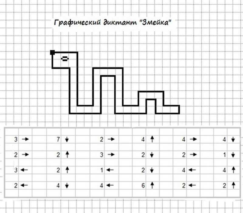Математический диктант для дошкольников