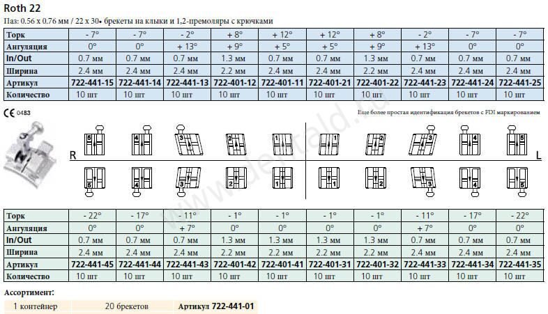 Позиционирование брекетов Damon