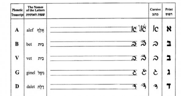 Прописные буквы еврейского алфавита