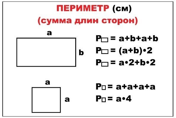 Формулы нахождения периметра 2 класс