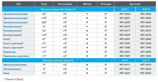 Брекеты h4 пропись торк