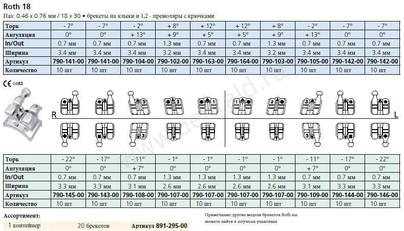 Брекеты h4 пропись торк