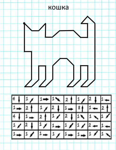 Графический диктант с диагоналями по клеточкам для дошкольников