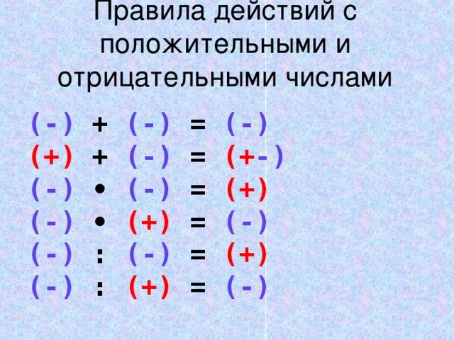Правило отрицательных и положительных чисел