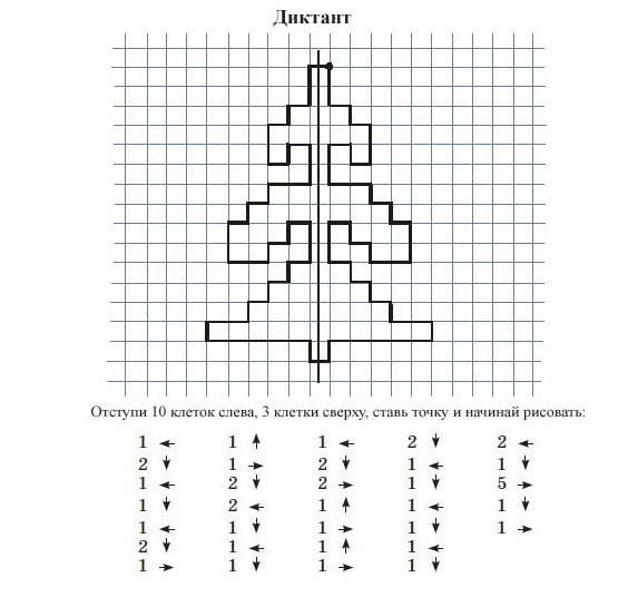 Математический диктант для дошкольников елка