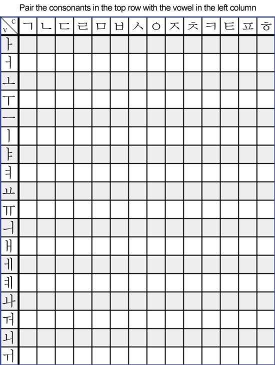 Прописи корейского языка согласные