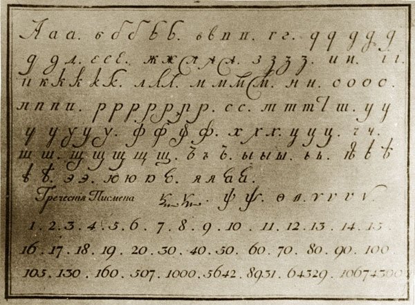 Дореволюционные прописи