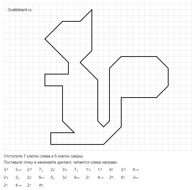 Графический дикта белка