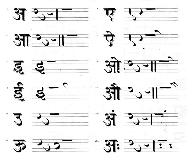 Алфавит деванагари хинди