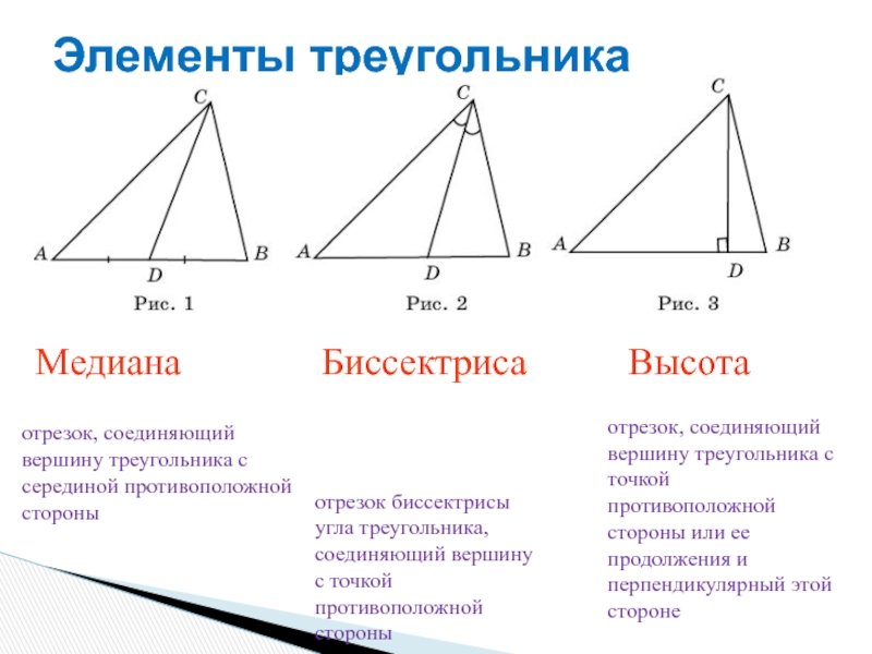 Определение Медианы биссектрисы и высоты