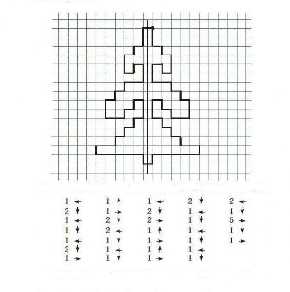 Графический диктант в подготовительной группе елочка