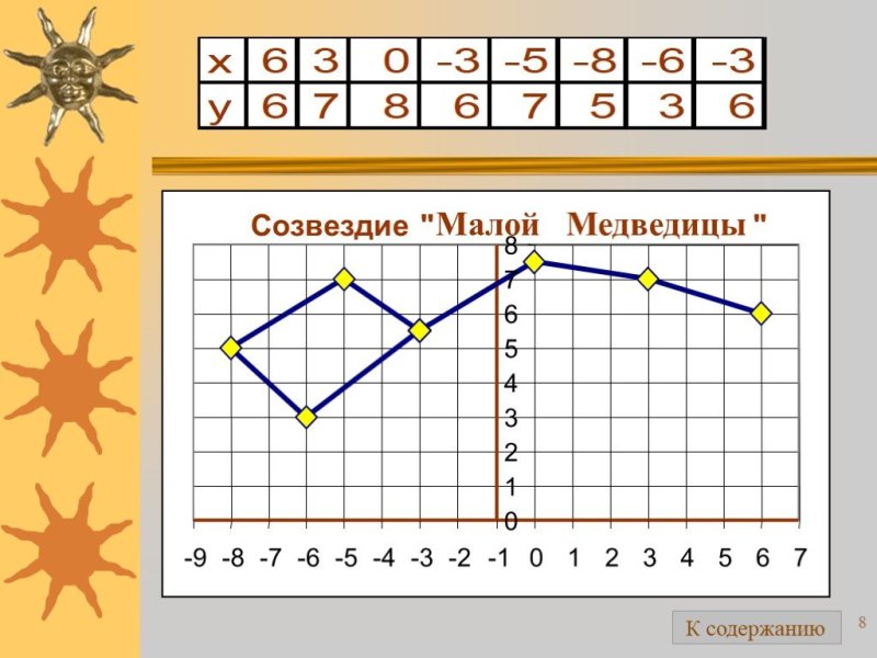 Созвездия по координатам