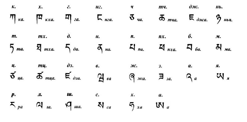 Тибетский язык письменность