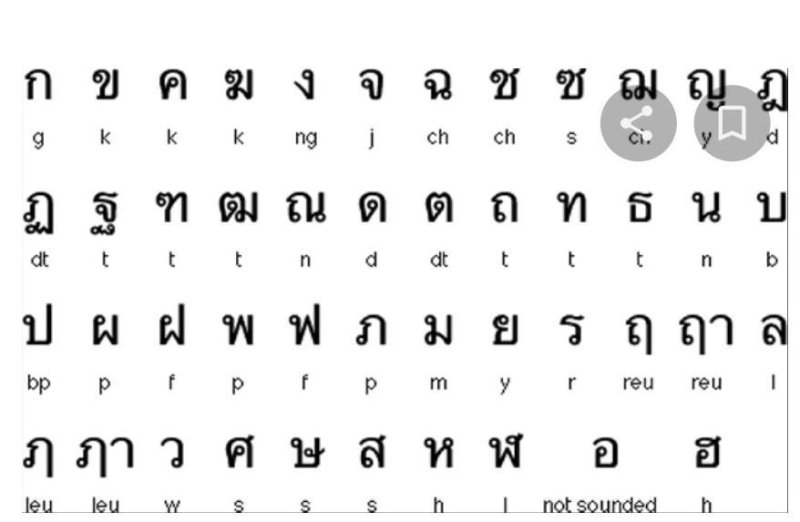 Тайский язык алфавит
