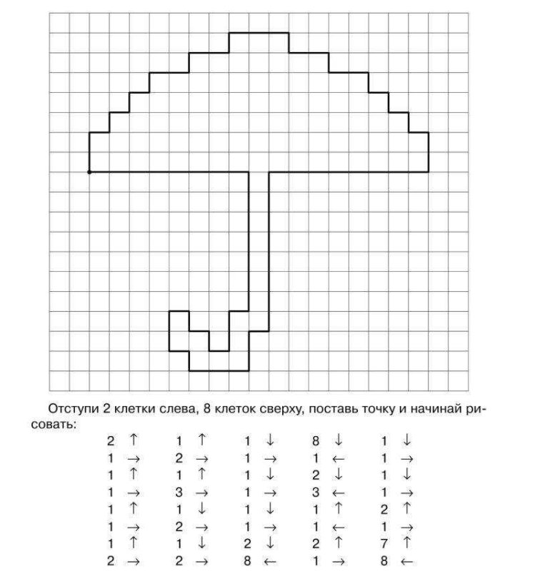 Математический диктант для дошкольников рисунки по клеточкам