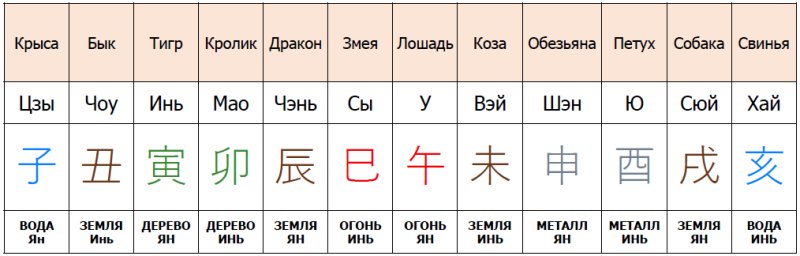 Расшифровка Бацзы иероглифы