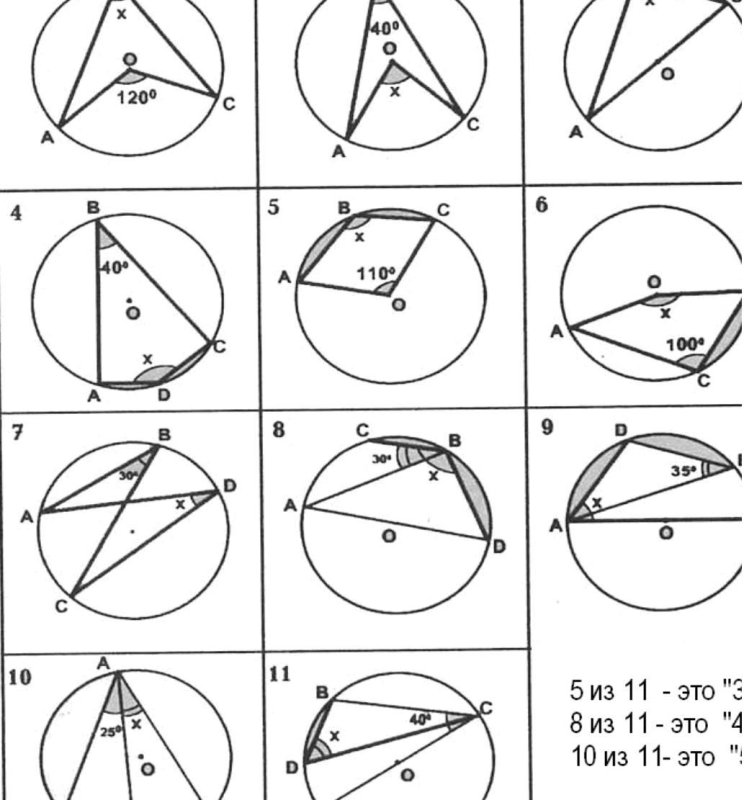 Вписанные и центральные углы задачи на готовых чертежах