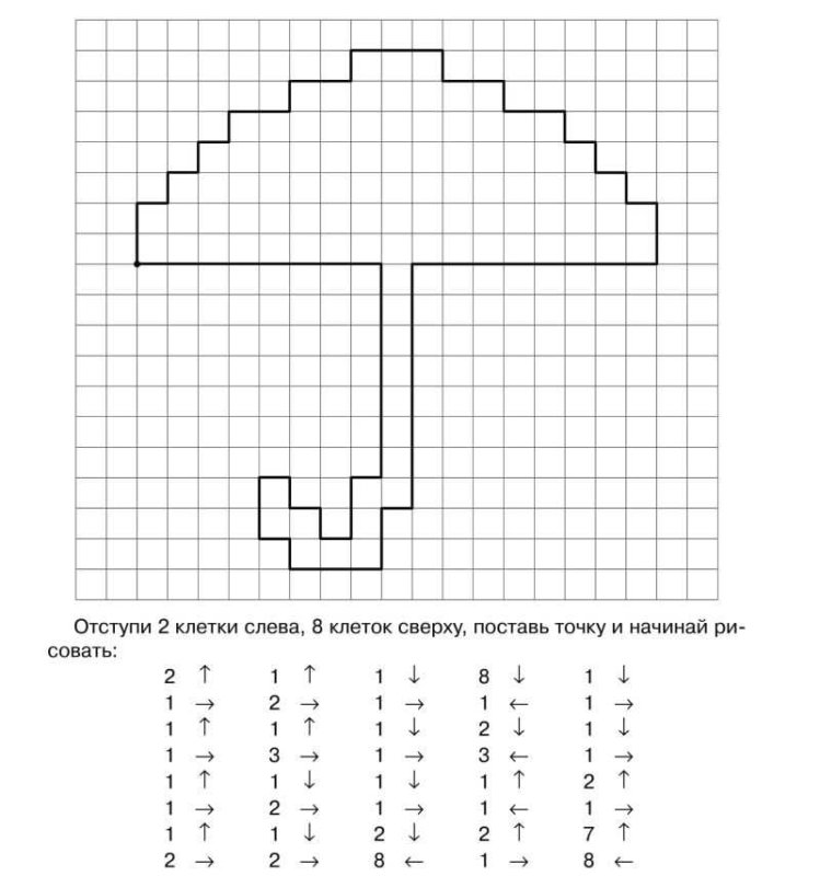 Математический диктант подготовительная группа