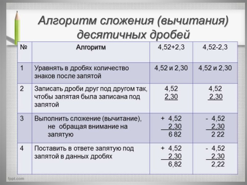 Правило разности в десятичной дроби