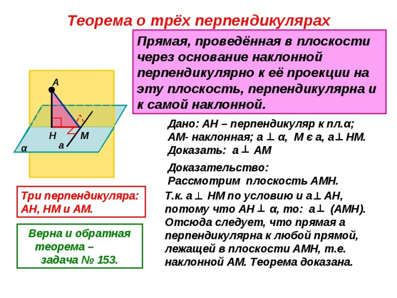 Обратная теорема о 3 перпендикулярах доказательство