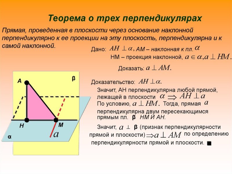 Обратная теорема о трех перпендикулярах доказательство