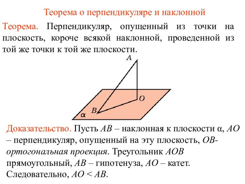 Перпендикуляр к плоскости и Наклонная к плоскости