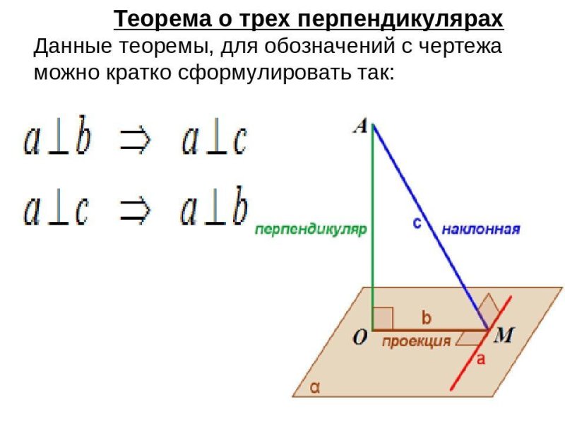 Доказательство теоремы о трех перпендикулярах 10 класс геометрия