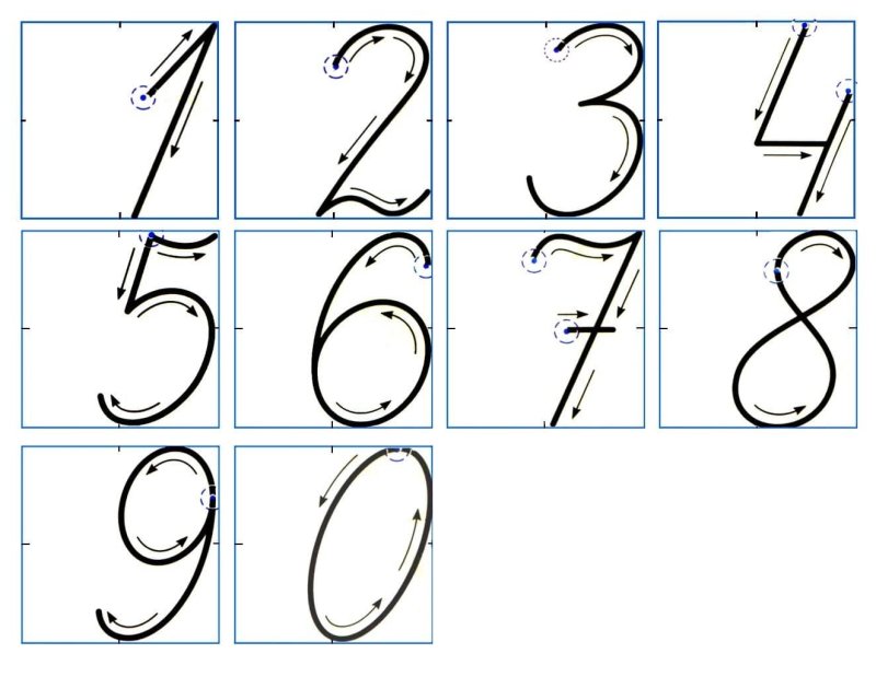 Прописи. Пишу цифры правильно