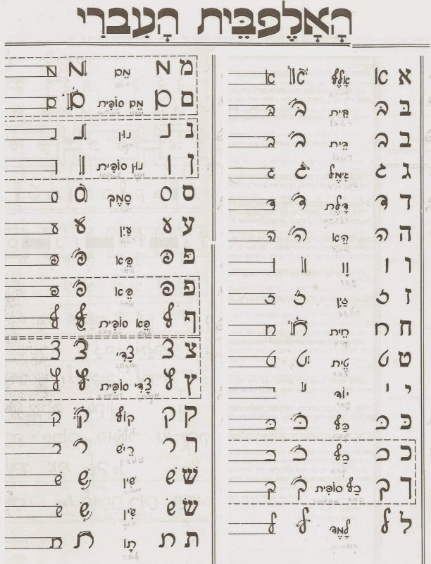 Иврит прописи печатные буквы