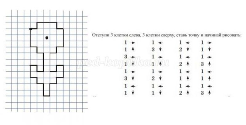 Математический диктант подготовительная группа