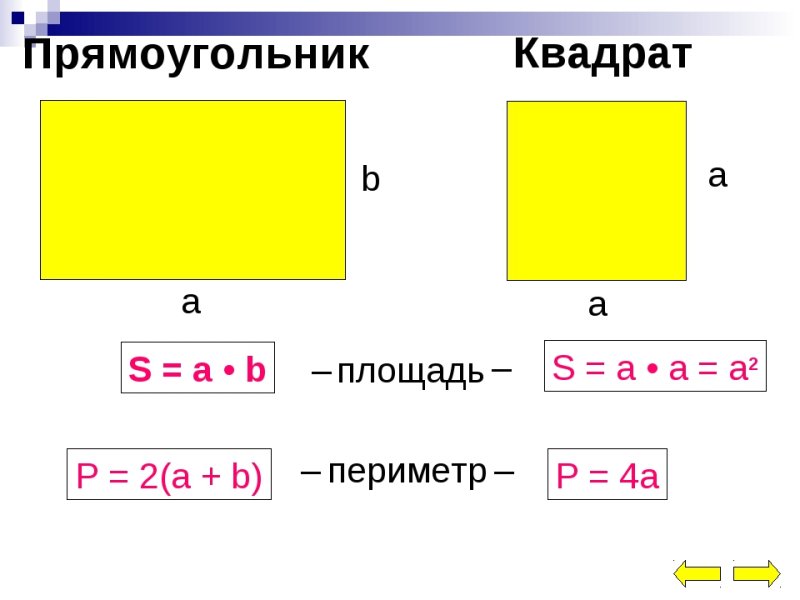Формулы нахождения периметра квадрата и прямоугольника