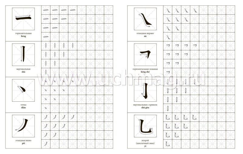 Черты китайского языка прописи
