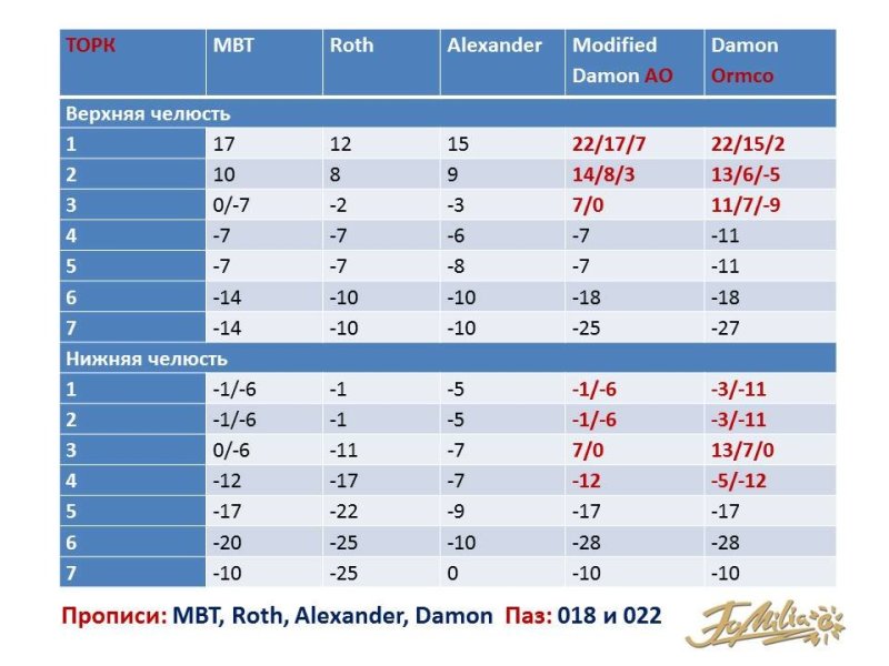 Пропись брекетов h4