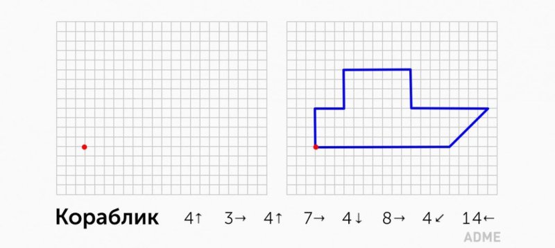 Графический диктант для дошкольников легкий