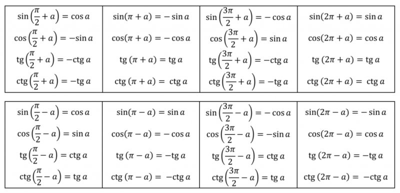 Формулы приведения в тригонометрии