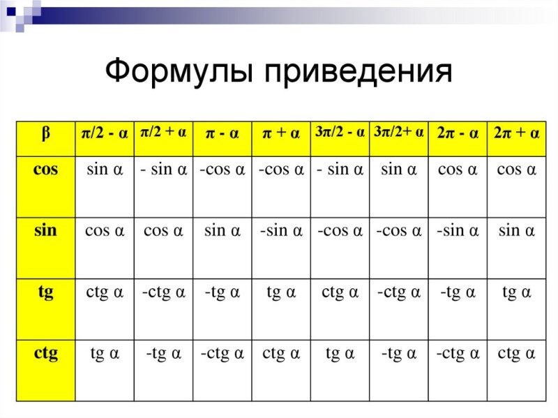 Формулы приведения 10 класс