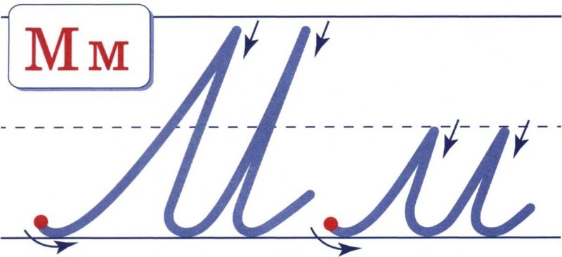 Буква м прописная