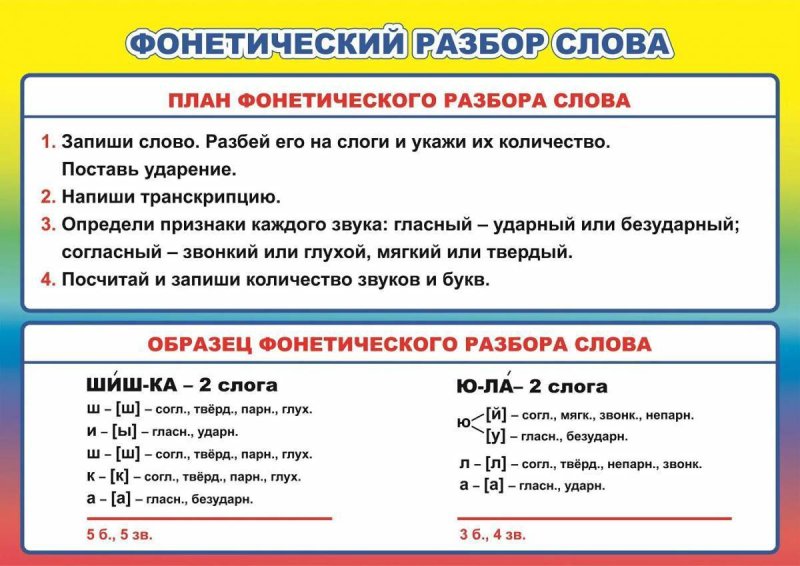 Схема фонетического разбора