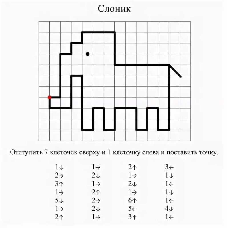 Математический диктант по клеточкам для дошкольников 7 лет
