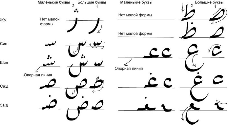 Прописи персидский язык