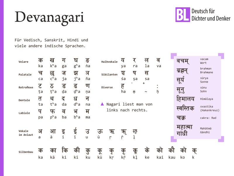 Лигатуры деванагари