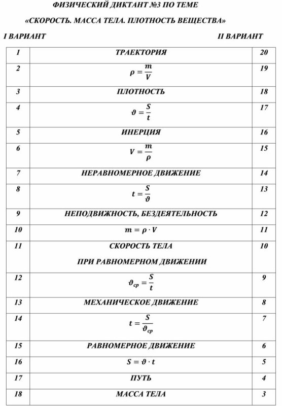 Физический диктант по физике 7 класс формулы и единицы измерения