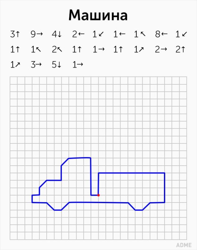 Графический диктант по клеточкам для дошкольников под диктовку