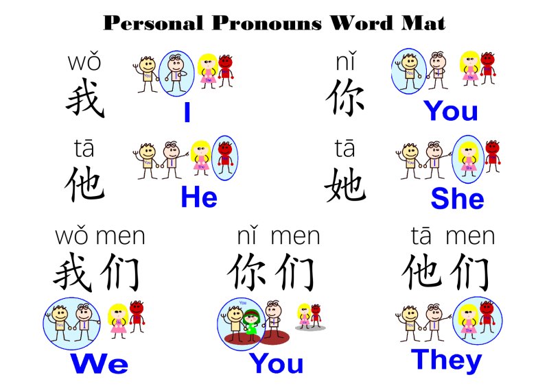 Местоимения в китайском языке