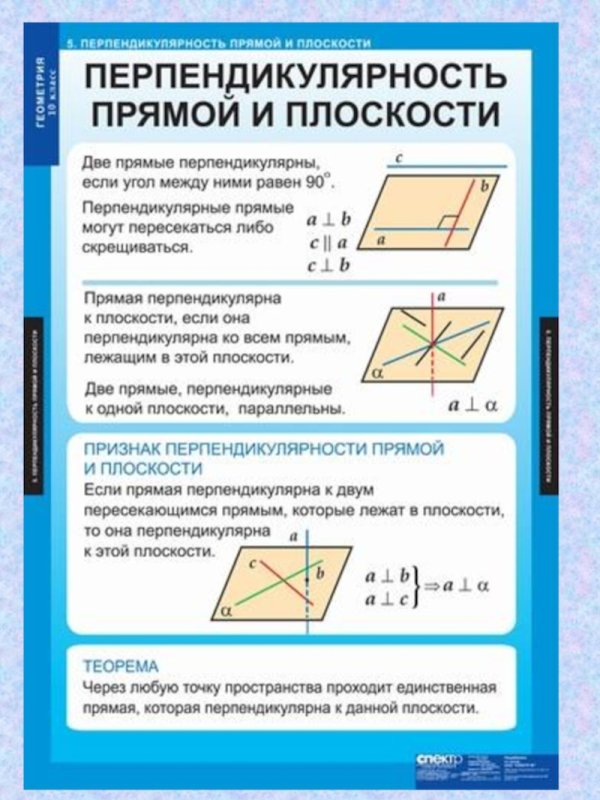 Геометрия 10 класс перпендикулярность прямой и плоскости